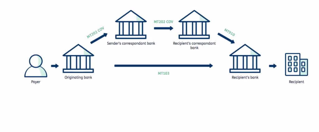 KTT , Key Telex Transfer