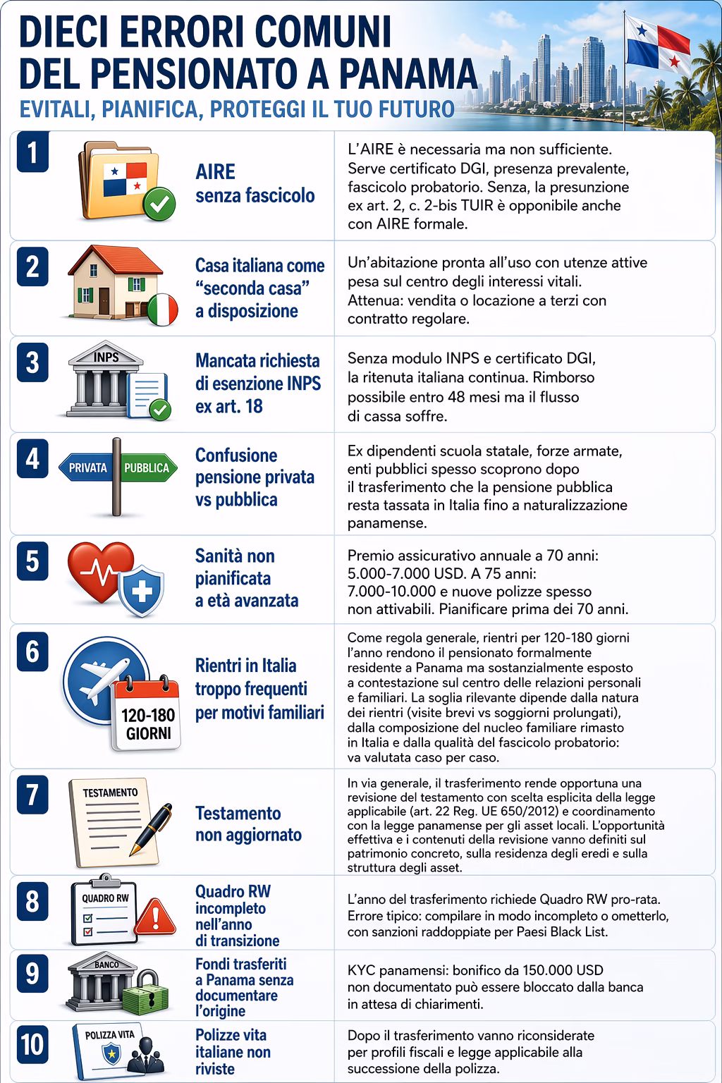 Dieci errori comuni del pensionato italiano che si trasferisce a Panama e come evitarli nel Visa de Pensionado
