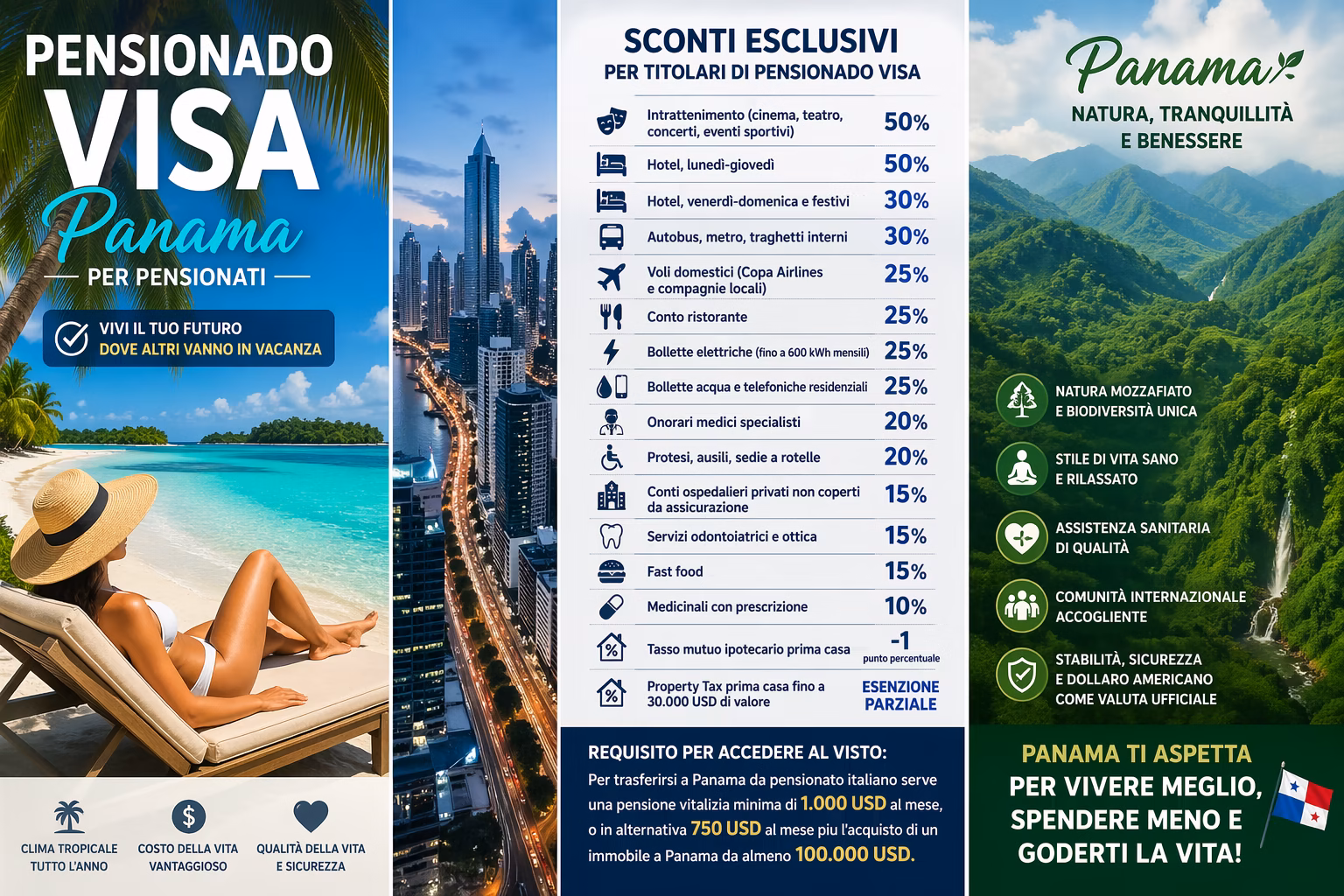 Residenza a Panama per pensionati italiani, Visa de Pensionado, sconti statali e vantaggi fiscali 2026