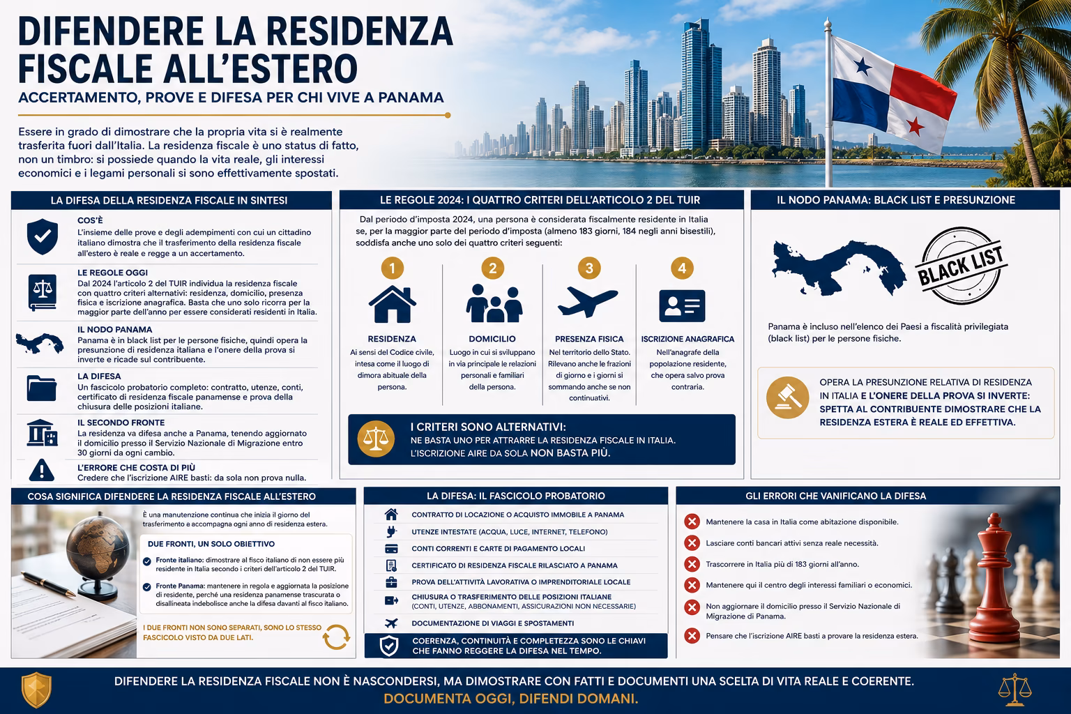 Difendere la residenza fiscale all'estero: onere inverso della prova, accertamento dell'Agenzia delle Entrate e AIRE per chi vive a Panama